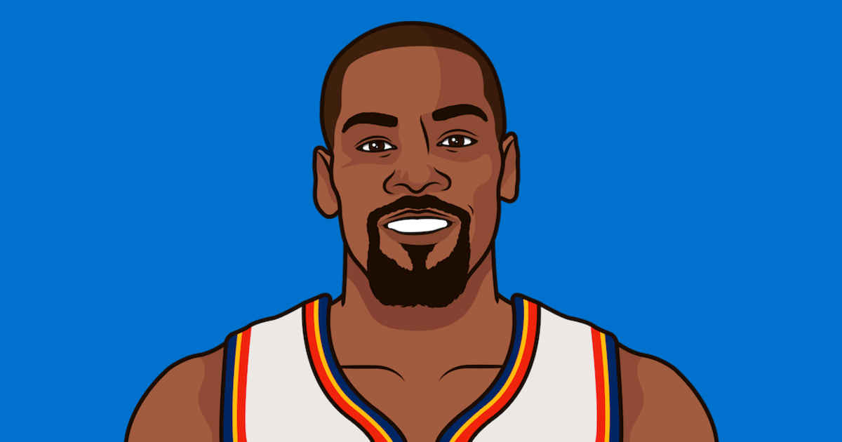 KalshiHoops's tweet photo. Did you know that in

2010
2011
2012
2014

Kevin Durant lead the League in scoring, 4 times in 5 years. https://t.co/wOJLr4NrqI