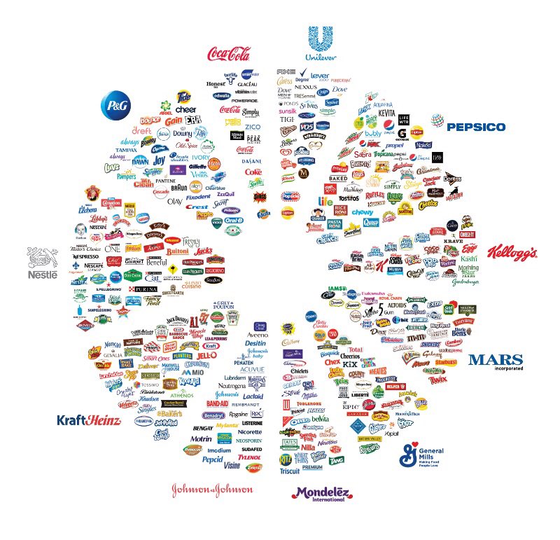 What if a major brand like <a href="/KraftHeinzCo/">The Kraft Heinz Company</a> or <a href="/GeneralMills/">General Mills</a> created a DAO and how all the other brands they own could use Web3 for community feedback and loyalty/rewards and contribute-to-earn.

Food for thought! 😄

#DAOs #Web3 #contributetoearn #NFTs