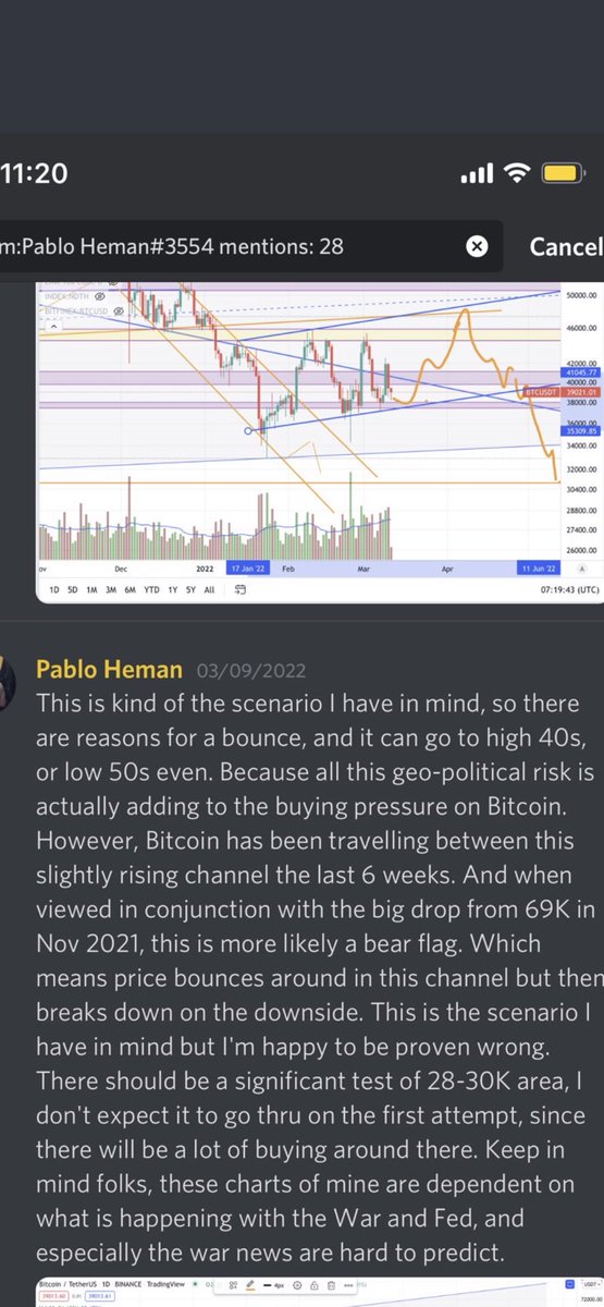RealPabloHeman's tweet photo. So it appears Pablo once again has made an exact call on Bittercoins, but where is it heading to next?! Here is my exclusive video for YouTube: https://t.co/eEU97cIBTX  #stocks #Bitcoin #Cryptos #trading https://t.co/Z38vjzH182