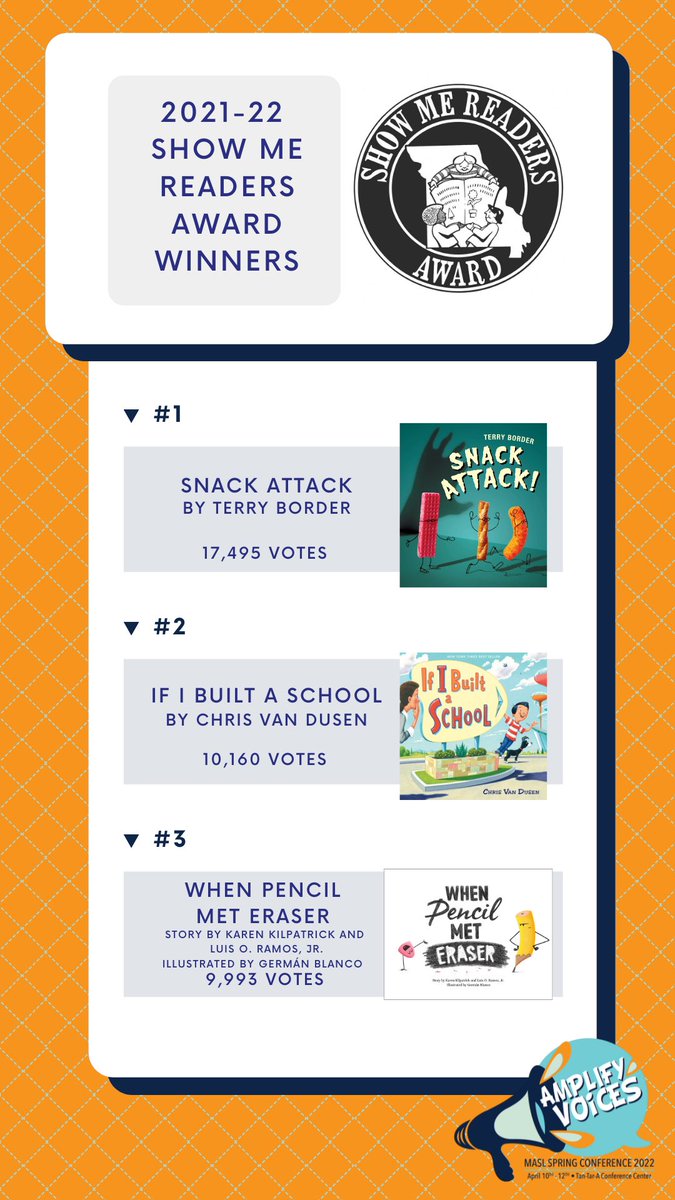 MASLOnline's tweet image. Here are your 2022 Show Me Readers Award winners! 📣 📖 #maslsc