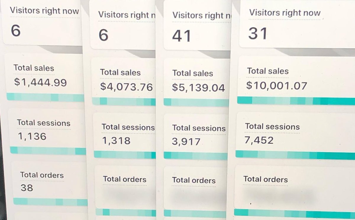 How I generated $450,000 in one month dropshipping with Google Search Ads as my ONLY Traffic Source

A Thread🧵 >>>