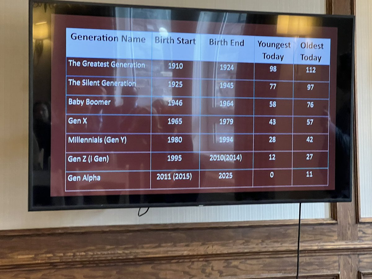 A great #uLead conference in Banff! Great messages from <a href="/HargreavesBC/">Andy Hargreaves</a> and <a href="/pasi_sahlberg/">Pasi Sahlberg</a>! I also got insights to the Gen. Z population. <a href="/WCPS72/">Wolf Creek Schools</a>