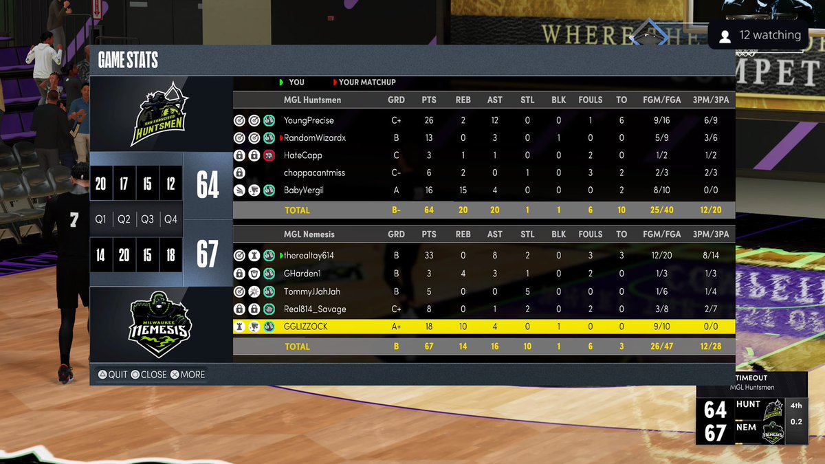 Big shoutout to my guys! 2-0 to start the season. Appreciate you fellas being so proactive with responses and playing. Y’all are the goats! 

<a href="/therealtay614/">TAY RETIRED 🎒</a> <a href="/xJaytoven/">Jay</a> @tommyjjahjah <a href="/GHarden_1/">GHarden</a> <a href="/GGLIZZOCK/">Me 🆚 Me</a> <a href="/BIGBEAST_/">BP</a> <a href="/Real814_Savage/">𝐸𝒯</a> <a href="/JeffThaGod/">JeffTheGodx</a>