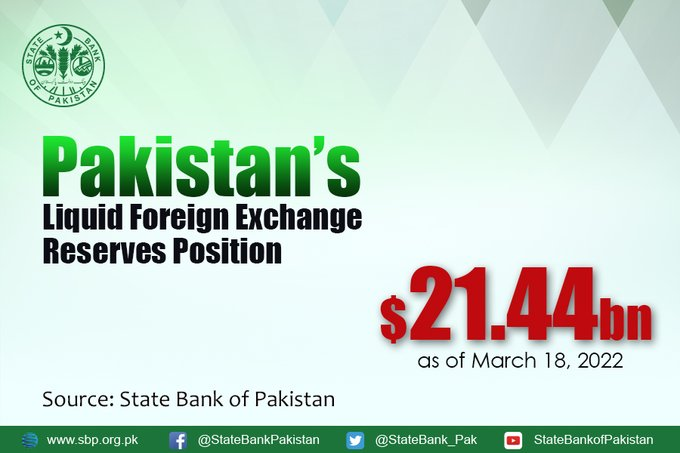 ChandUETwala's tweet photo. This is where the Foreign Exchange reserves stand before the IK leaving the Govt.
#امپورٹڈ_حکومت_نامنظور

RETWEET AS MUCH AS POSSIBLE SO THAT WE REMEMBER WHERE DID PTI GOVT Ended. https://t.co/XzXl3CwKC5