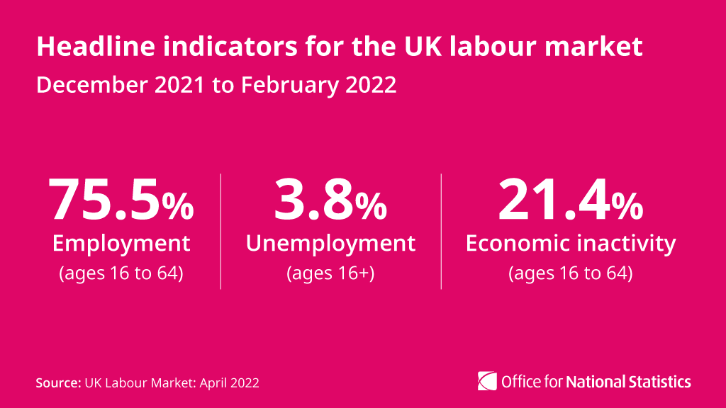 Office for National Statistics (ONS) tweet media