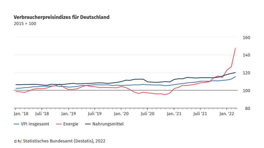ипотека в германии процентная ставка 2021