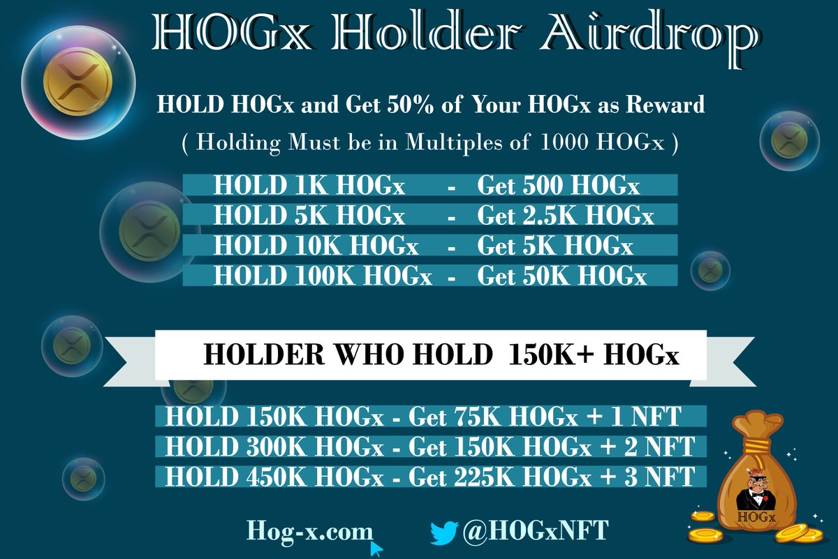 💰#HOGx #Giveaway💰
2 winners | 50K $HOGx each (Rewards Distrusted After Presale)
✅Follow👉<a href="/HogxNFT/">HOG X</a>
✅ADD HOGx TL👉bit.ly/3D9vID0
✅BUY HOGx Token For Holder Rewards👉bit.ly/36OJQWj
✅Like &amp; Retweet
✅Tag 7 Friends
👉Winner Announced After 1000 Retweets👈