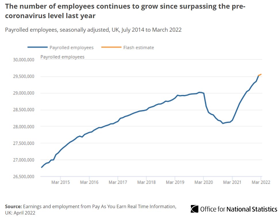 Office for National Statistics (ONS) tweet media