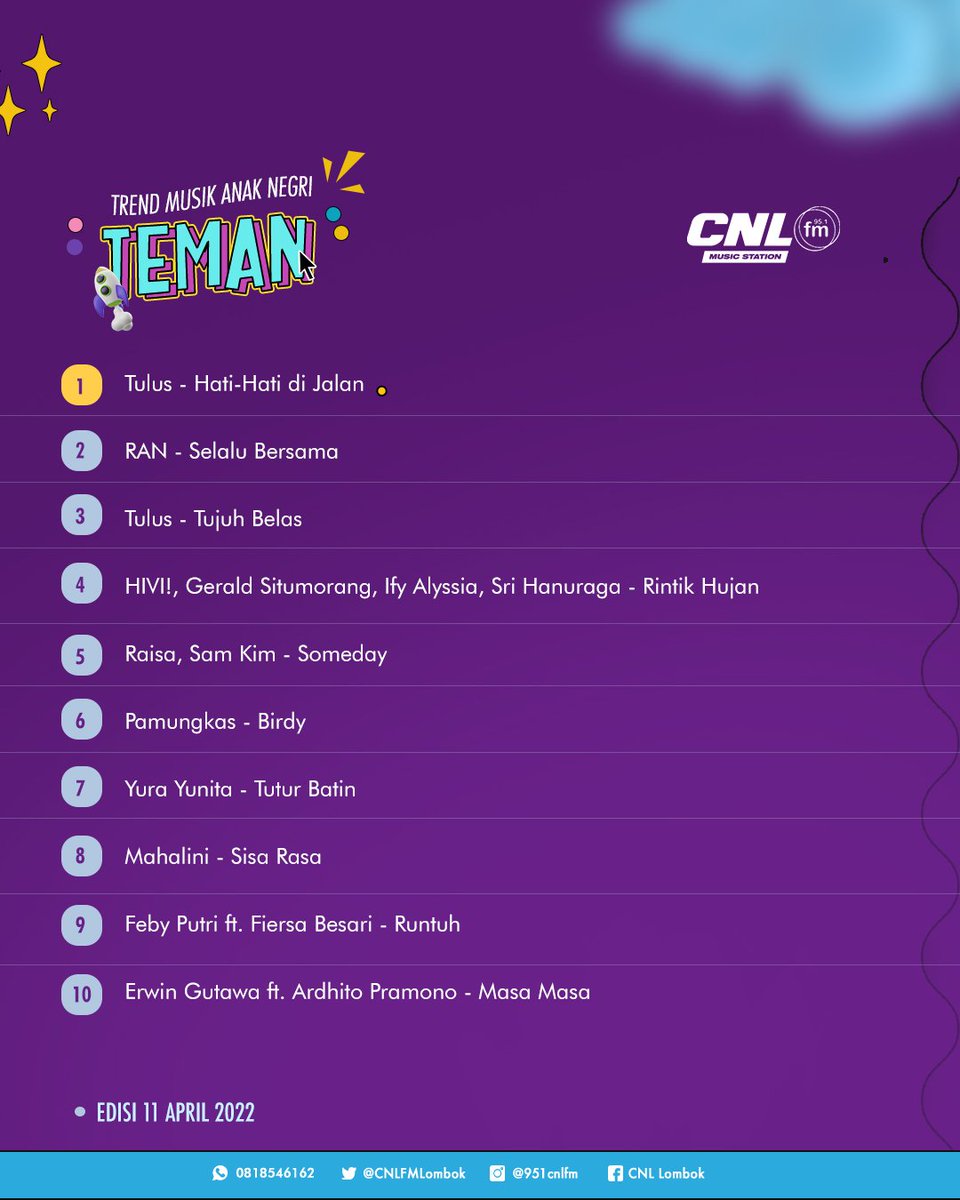 Top #10 TEMAN minggu ini paramuda! 
congratsssss <a href="/tulusm/">Tulus</a> - Hati Hati di Jalan menjadi jawara minggu ini! 

Kira-kira menurut kamu paramuda, siapa ya yang bakal menggeser Tulus dari posisi #1 chart TEMAN minggu depan? 🤔