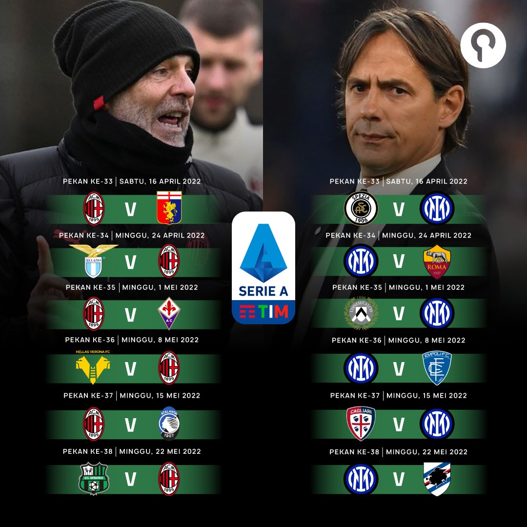 Perebutan tahta puncak!

EPL:
Man City 74 poin
Liverpool 73 poin

Serie A:
Milan 68 poin
Inter 66 poin