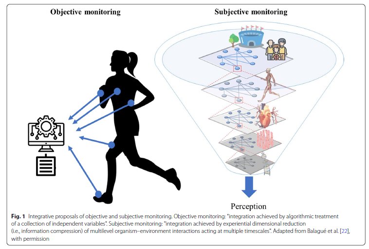 <a href="/JeroenSwart/">Jeroen Swart</a> I like the monitoring trinity proposed by <a href="/StephenSeiler/">Stephen Seiler</a>.
Objecive external (power, pace..)
Objective internal (HR, Lactate...)
Subjective (RPE, desire to train...)

The subjective may be the most important, but should be calibrated with objective ones.

sportsmedicine-open.springeropen.com/articles/10.11…