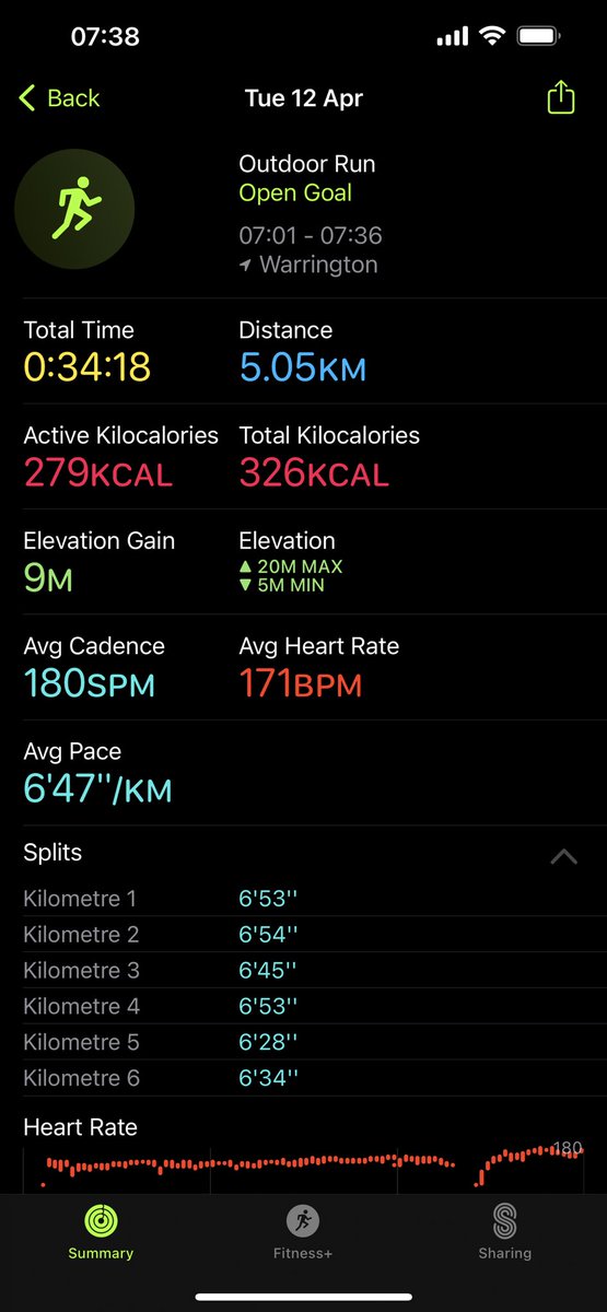 Marie_L_Hall's tweet photo. #TuesdayTrot to kick start the day ahead of meeting @AngelaDeane8 for a little bit of #RavinFit with @DjLeeButler @InDemandRadioUK in #Widnes tonight ππ»ππ» https://t.co/6sKT5Zf418