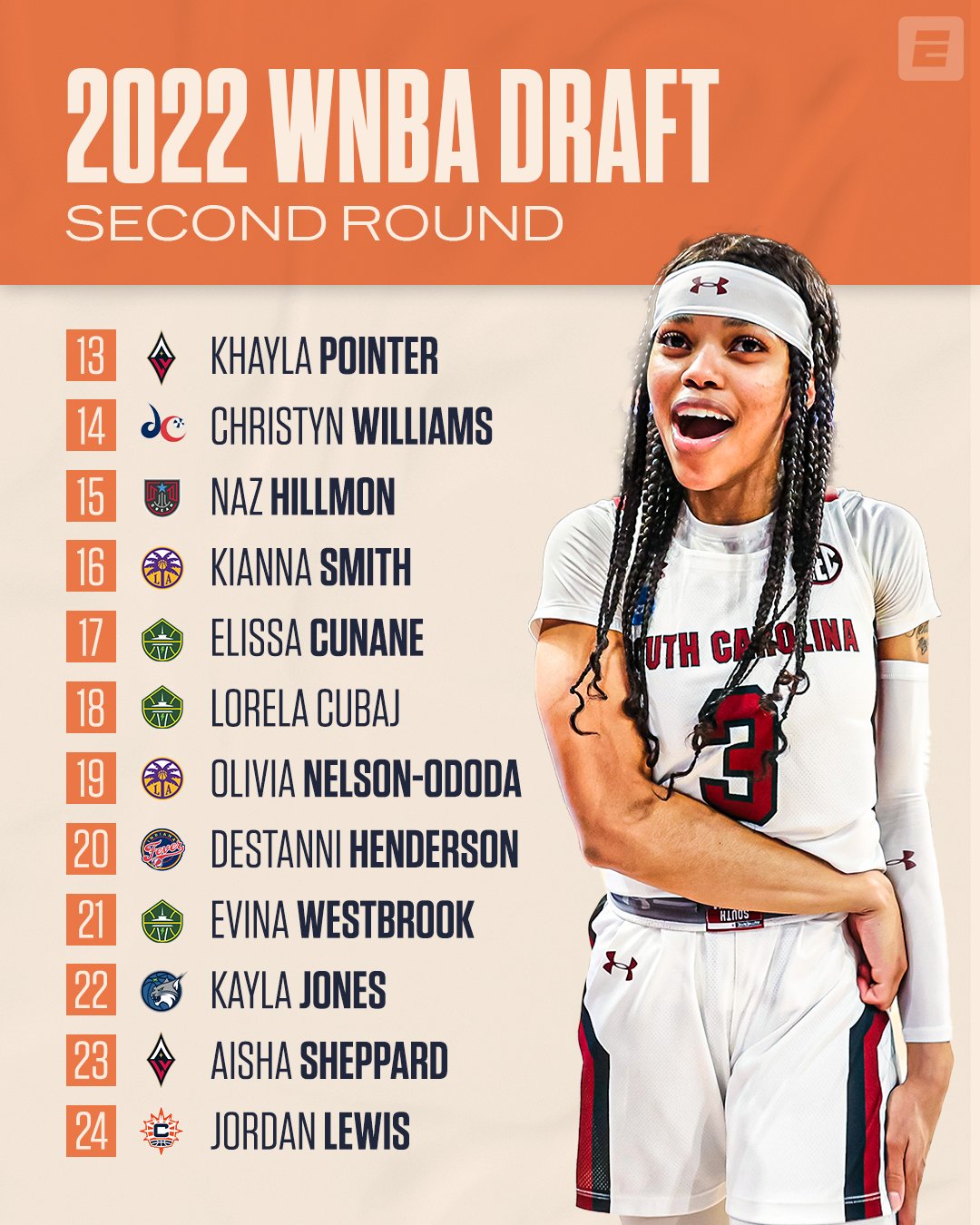 ESPN on Twitter "A recap of every pick from the WNBADraft ⬇️ https