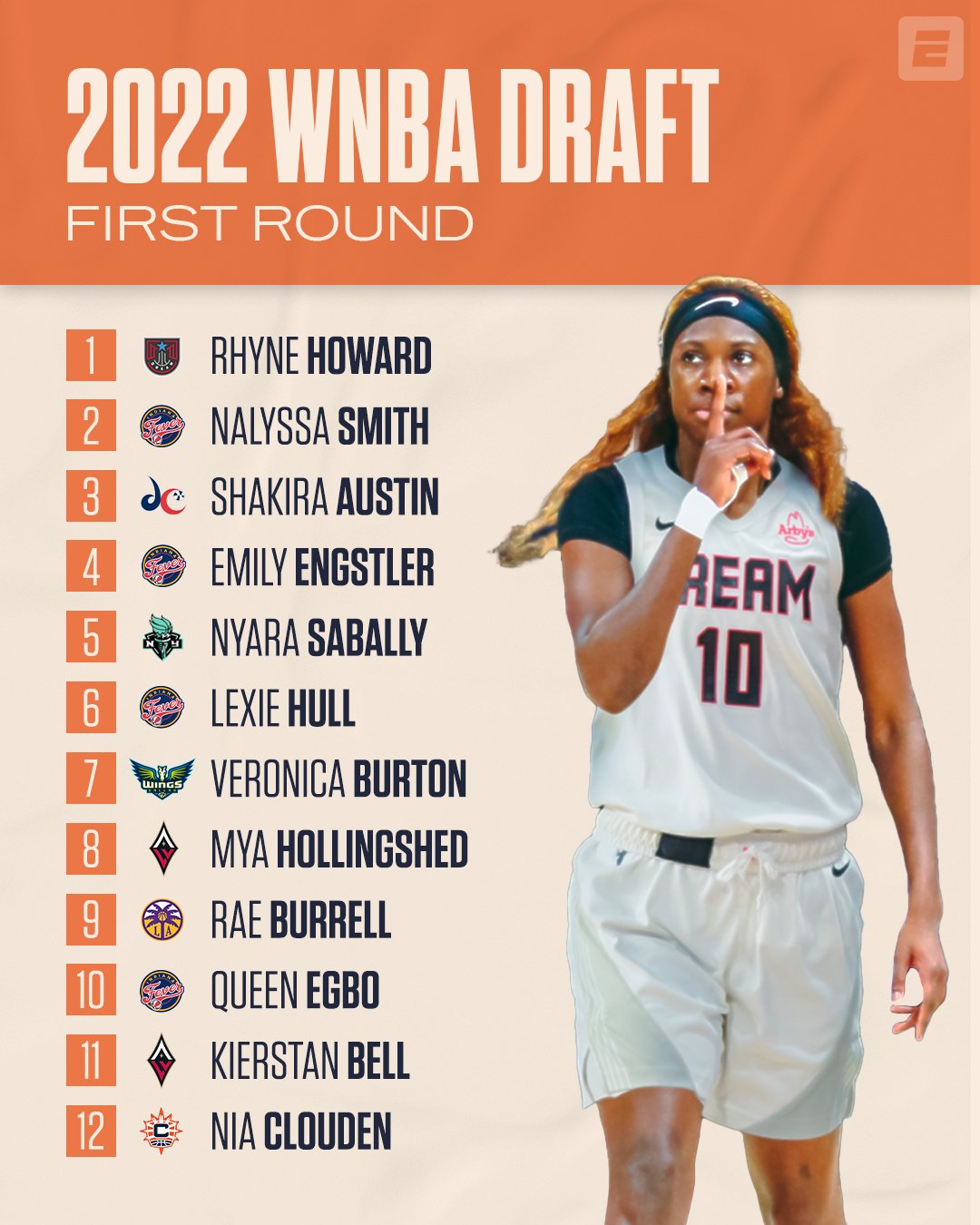ESPN on Twitter "A recap of every pick from the WNBADraft ⬇️ https