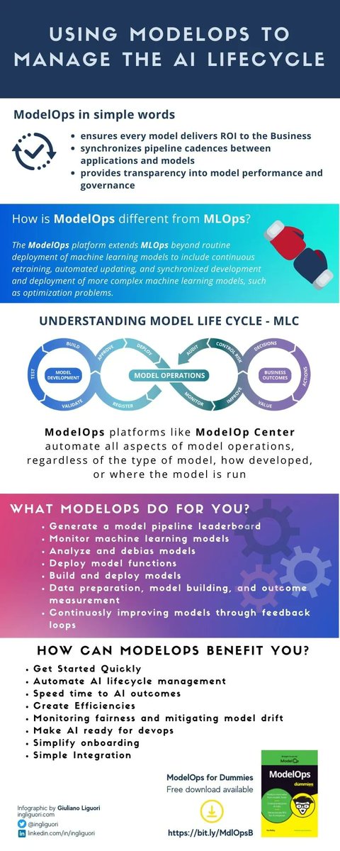 ingliguori's tweet photo. Using #ModelOps to manage the #AI lifecycle [#infographic]
By @ingliguori 
Free ebook 👉https://t.co/wlHORQDIt0
#DataScience #DataScientists #Python #CIOs #DevCommunity #DigitalTransformation #DX #Analytics #artificialintelligence #machinelearning #business #ModelOpPartner https://t.co/T8PiNSPCO8