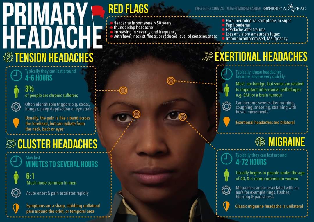 majedalhoriby's tweet photo. 🩺Primary Headache😍 
https://t.co/G5O18F5UQY https://t.co/th5nRFjVFs