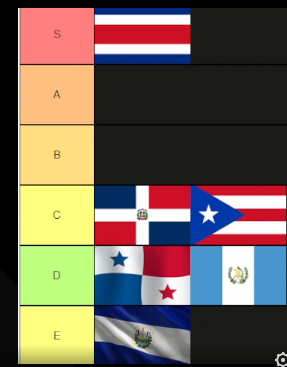 La TierList de <a href="/Paul_Alrod/">Paul Alrod #DoYourJob</a> para la #CopaNacionesLoL