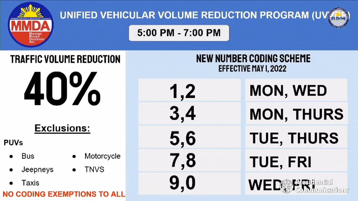 TigaSouthKaBa's tweet photo. Fyi!!
Once greenlighted, the new coding scheme will take effect on May 1, 2022
#TigaSouthKaBa #WeTheSouth #SouthBuzz https://t.co/Pl9PUgdMEF