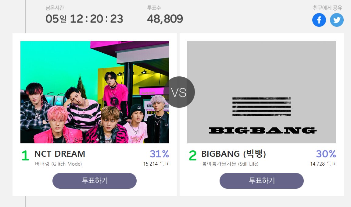 BIGBANG are nominated for Melon Weekly Popularity Award, VIPs vote here (melon.com/melonaward/wee…)

#BIGBANG #BIGBANG_StillLife