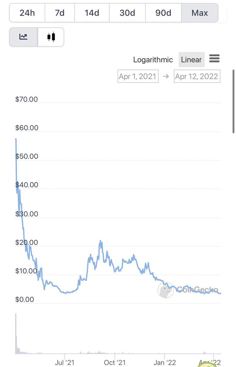 cobie's tweet photo. Polkamon, most well-known for being the subject of a Zachxbt thread when early backers dumped within the first week and it quickly dropped -95% or some shit.

Coming soon to Coinbase! https://t.co/NdiH6lMcJU