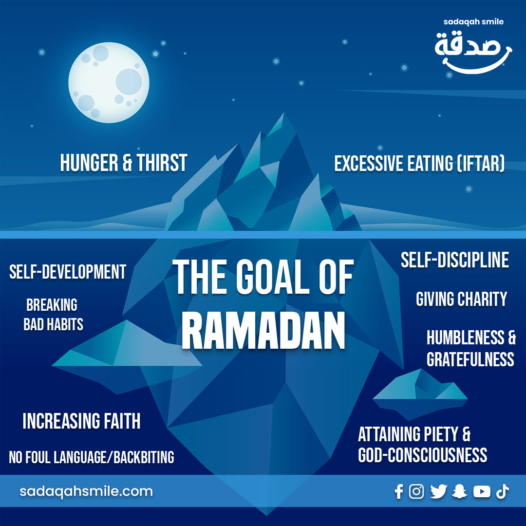 sadaqahsmile's tweet photo. Every year ramadan takes places in the 9th month of the islamic calendar. The act of fasting lasts from sunrise until the sun sets. During this period, muslims are obliged to refrain from certain things, including eating and drinking. But what is the actual purpose Ramadan? 🌙 https://t.co/PzHjSkW3iJ