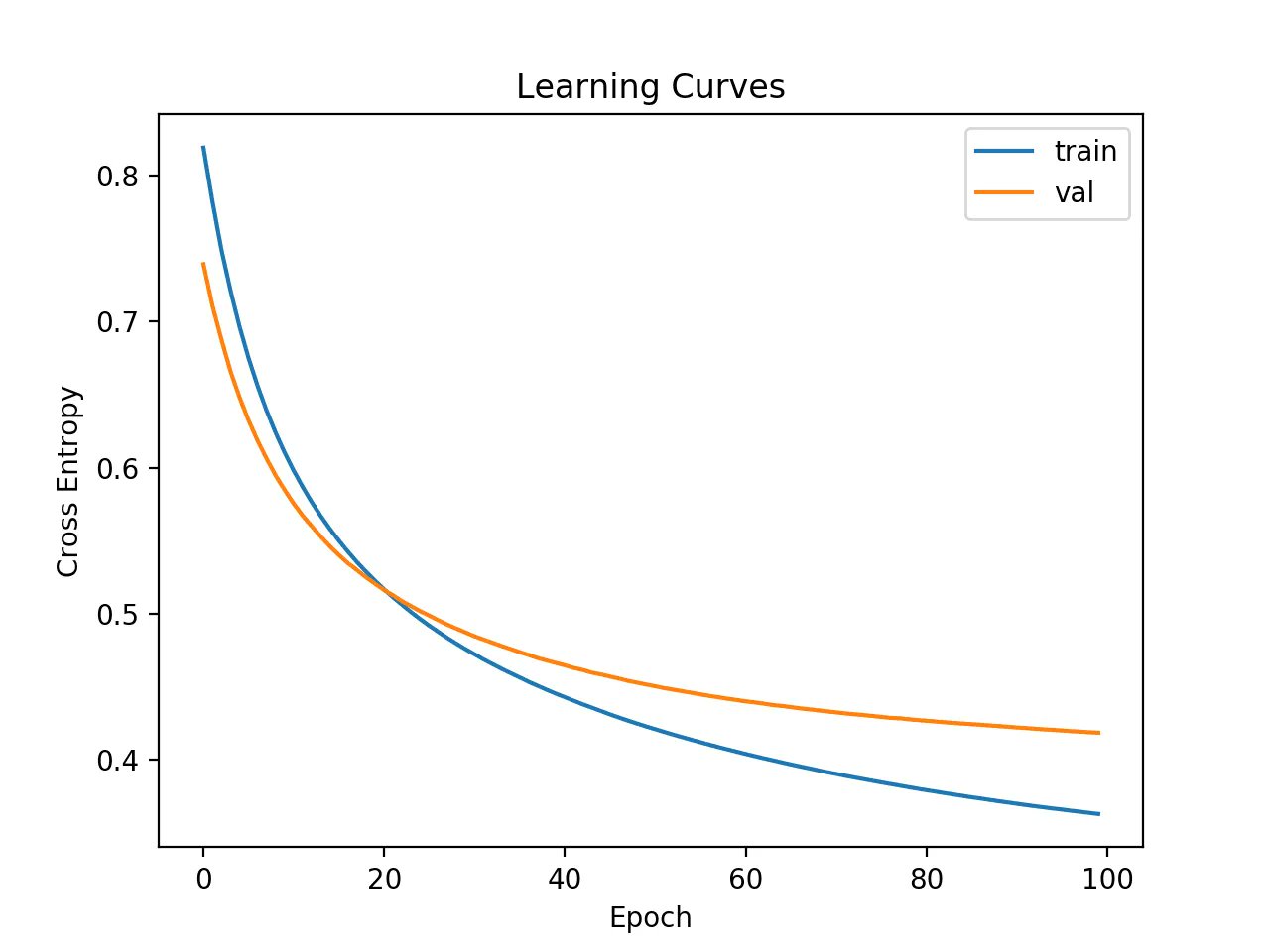 Machine learning mastery keras sales