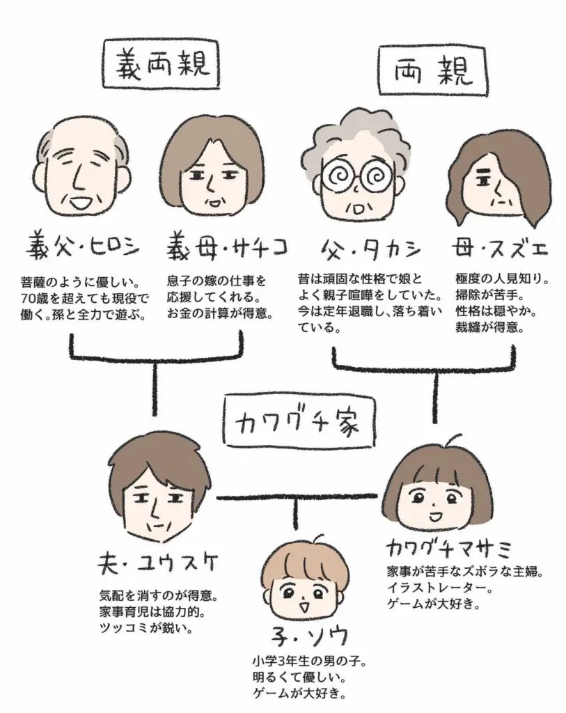 連載スタート🎉

クレディセゾンさんの「セゾンのくらし大研究」で、カワグチ家の親子三世代物語を連載します👦👩‍🦰👵

仲が悪かった両親、義理母との関係、祖母の話など、変わりゆく家族と向き合う、ど赤裸々エッセイです💁‍♀️

第一話「産後の母は源氏パイハート」 https://t.co/8emH1lXVzO 