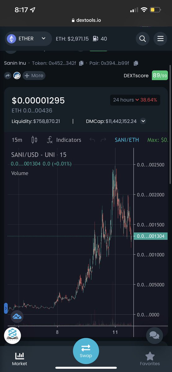 Nice looking $SANI chart here!! 

Next stop 30 mil mc 

Then 🌝 

Buy early before regrets!! 🚀🚀

Oh yea , no buy or sell tax 🤯