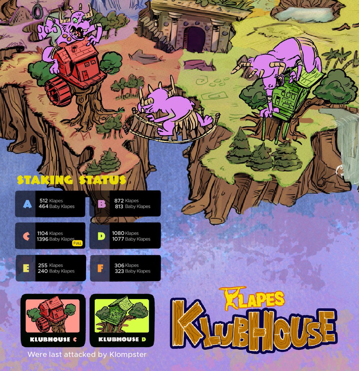 klapesnft's tweet photo. During the last harvest, Klubhouses C &amp; D were attacked by the Klompsters!! Protect Baby Klapes with Klapes in order to ward off Klompster attacks &amp; to gather $KOCO!

😈Current Round: 24 (Staking Phase)
😈Next Round: 25 (Harvest Phase)

#Klapes #KlapesKlubhouse #KOCO #NFTs https://t.co/dKq85cq20H