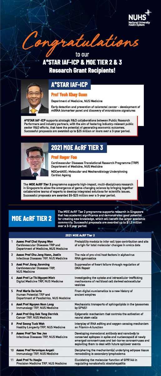 NUS CVD Programme (@cvdnus) on Twitter photo Congratulations!
<a href="/CvdNus/">NUS CVD Programme</a> <a href="/NUSMedicine/">Yong Loo Lin School of Medicine</a> <a href="/NUSingapore/">NUS</a> <a href="/rsyf2/">Roger Foo</a> <a href="/TheFooLab/">Foo Lab</a> @NUHS
#NUSMedicine #research #science #cardiovascular Congratulations!
<a href="/CvdNus/">NUS CVD Programme</a> <a href="/NUSMedicine/">Yong Loo Lin School of Medicine</a> <a href="/NUSingapore/">NUS</a> <a href="/rsyf2/">Roger Foo</a> <a href="/TheFooLab/">Foo Lab</a> @NUHS
#NUSMedicine #research #science #cardiovascular
