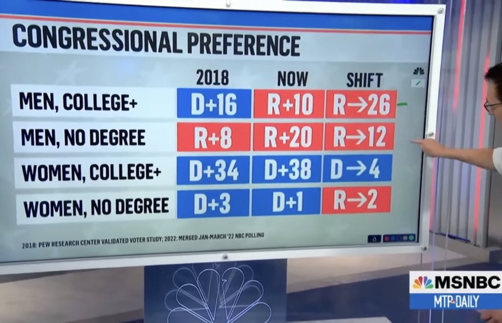DylanLeClair's tweet photo. This data is wild. https://t.co/ti3T8b2SC4