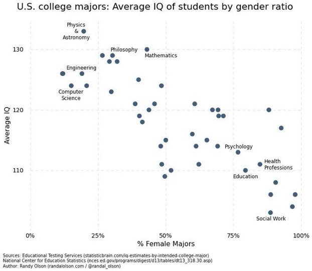 DylanLeClair's tweet photo. This data is wild. https://t.co/ti3T8b2SC4
