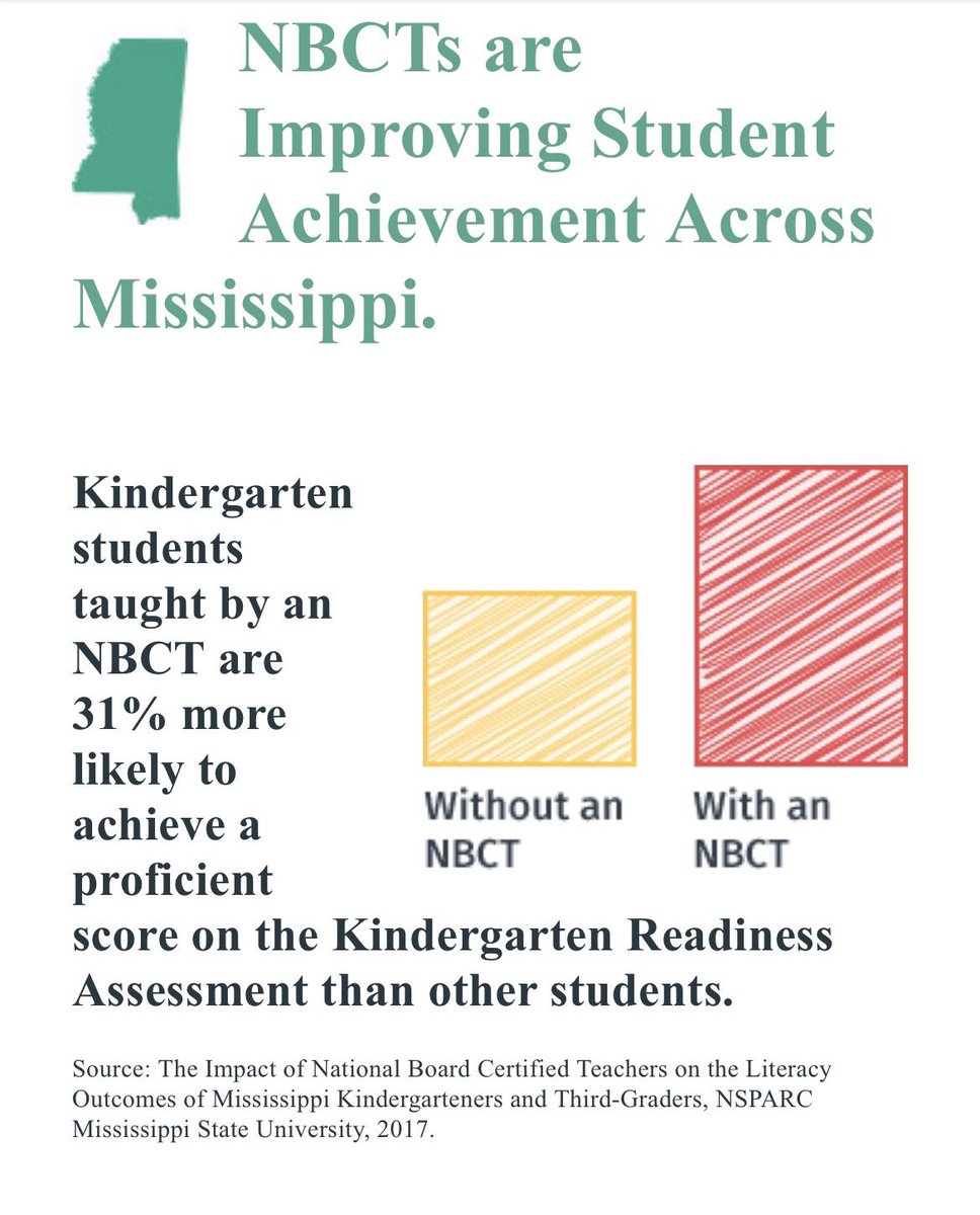 sdvarn's tweet photo. It was a late night but I can’t think of anywhere I would rather be than pouring over student data and collaborating with teachers on accomplished teaching practices. Check out our “why NBCT” in the photos. #NBCTStrong @Hillsedufnd @CTechEd @Rob_Kriete @HNBCT @AddisonGDavis https://t.co/IbLKeNVKD5
