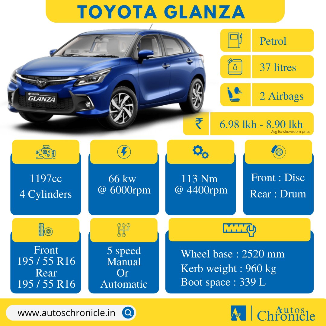 AutosChronicle's tweet photo. New facelifted #toyota_glanza specifications 
#toyotaindia #autoschronicle https://t.co/iIQyymWC63