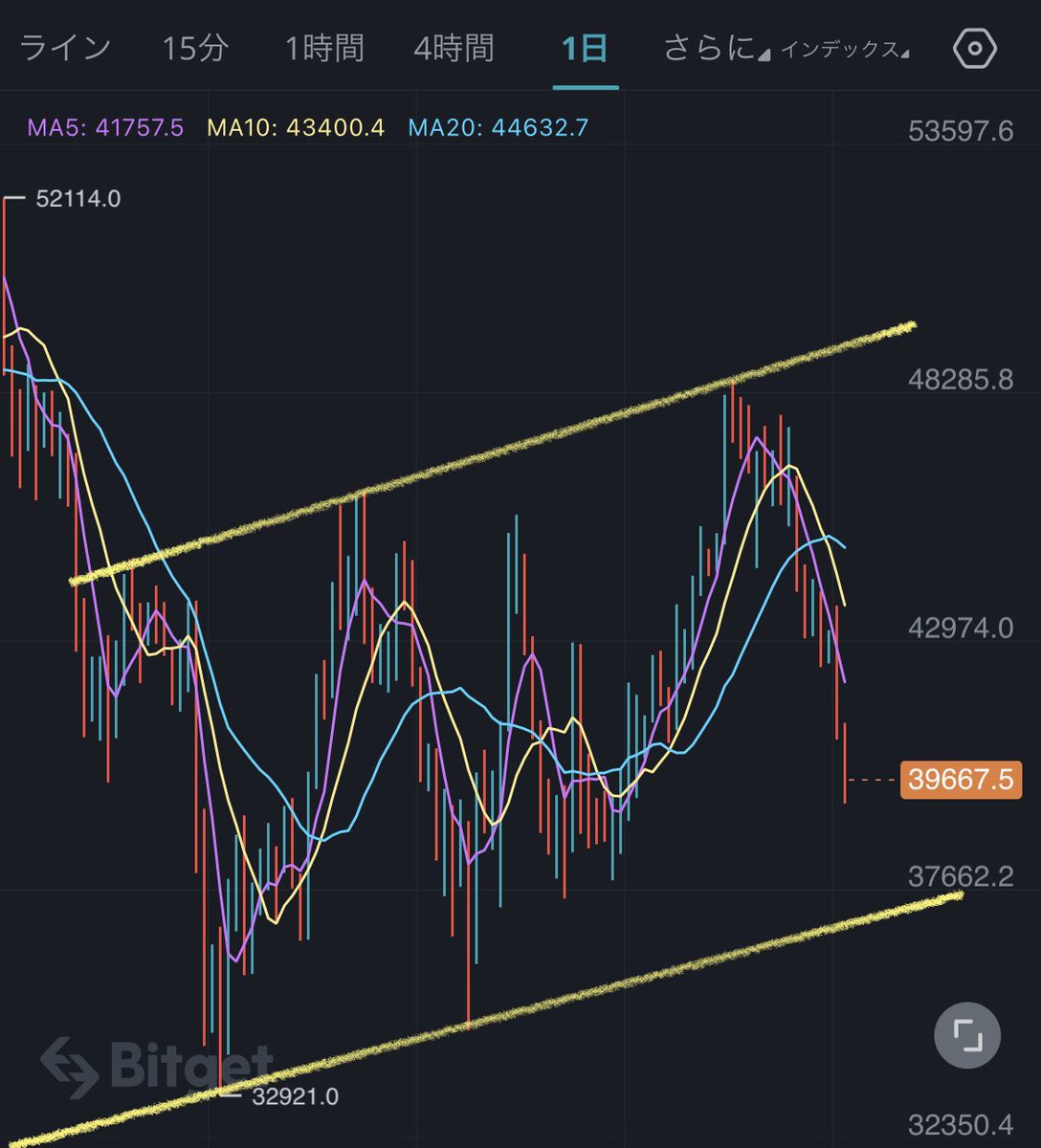 Jack31415926000's tweet photo. #BTC 中期予測結果最終照合
左が3月に提示した下落シナリオ
右が本日時点の実際のチャート

シナリオがほぼ予測通りに達成したため、ここでクローズします。計9000ドル幅の下落を確認✅

次の予測はまた時が来たら提示します。
いいねリツイートをしてもらえると予測のモチベーションに繋がります。 https://t.co/lqiiYiqjJr