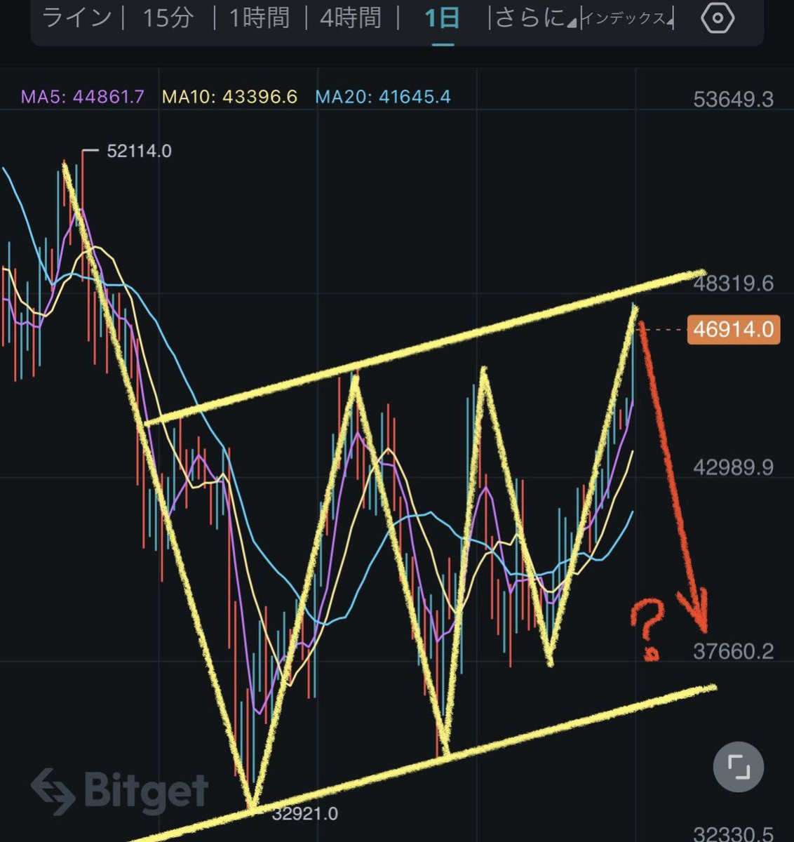 Jack31415926000's tweet photo. #BTC 中期予測結果最終照合
左が3月に提示した下落シナリオ
右が本日時点の実際のチャート

シナリオがほぼ予測通りに達成したため、ここでクローズします。計9000ドル幅の下落を確認✅

次の予測はまた時が来たら提示します。
いいねリツイートをしてもらえると予測のモチベーションに繋がります。 https://t.co/lqiiYiqjJr
