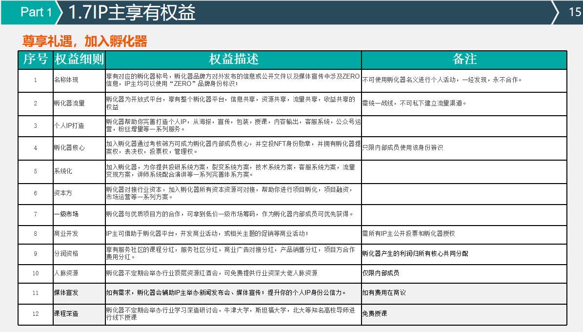 Zero孵化器 tweet media