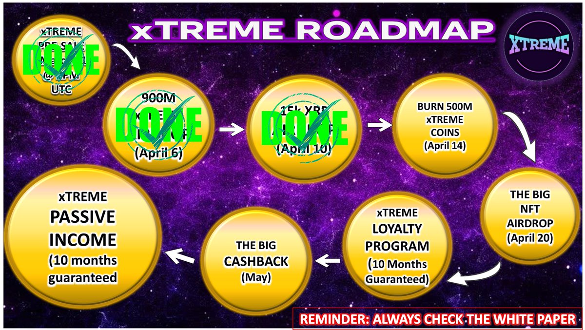 ROSE_XRPLAsia's tweet photo. "To get rich, you have to be making money while you're asleep."
Please check and read it well 🥰
Our new benefits update 💪
HODL your coins and it will give you the financial freedom we all aim for in life ♥️
@TomMartinFrank1 @xrpl_xtreme @AlexCobb_ @UniverseTwenty @skipper_xrp https://t.co/WS3rS1lS7O