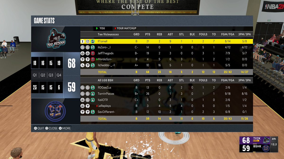 GGs to @GrindlifeElite1 &amp; <a href="/BallSoHard2k_/">BallSoHard2k</a> as we go 2-0 again tn in <a href="/Gauntletproam/">The Gauntlet Pro-am League</a> 

PG @ChefToine11 ♟
SG @itsZoro_I 🎯
SF <a href="/JeffThaGod/">JeffTheGodx</a> 🔒
PF @MxrdaSzn 🦍
C <a href="/cheddaa__/">chedskiii</a> 🐎