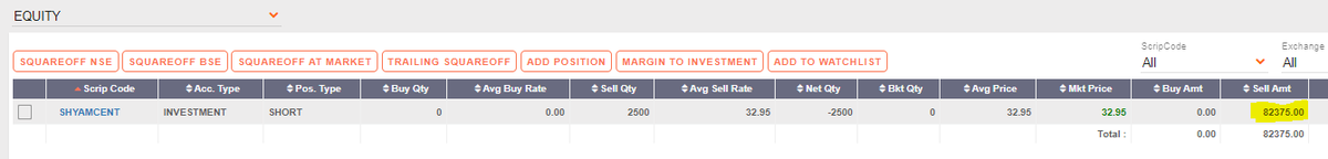 Maruti_GannEngr's tweet photo. #GannScripts2022 βοΈ
Booked half quantity #Profit in #ShyamCentury now my 90% #Capital is back with me.
I will hold ramaning 2500 qty with Zero investment for a long Time
#Nifty #BankNifty #Gann #ZeeBusiness #Cnbcawaaz #priceaction #optiontrading https://t.co/dG0XPSeE00