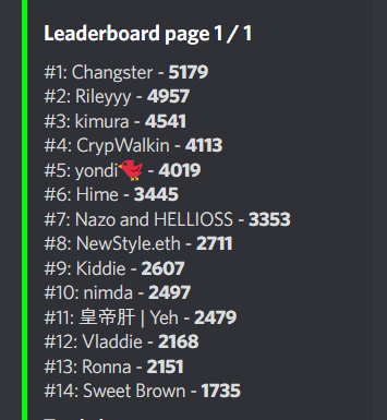 Beni_Fugiwara's tweet photo. I had fun in the question and answer about the people in the community, nice one @NavyKurosaki getting the third place while I got 6th😅Even with the gartic and skribblio thank you all😍
@KindredVale #gonnawin #lilium #fasthand https://t.co/0LAA5Wpct6