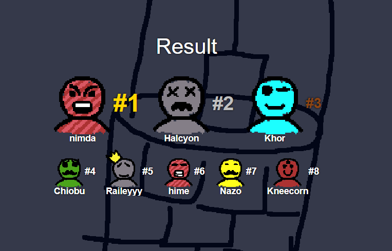 Beni_Fugiwara's tweet photo. I had fun in the question and answer about the people in the community, nice one @NavyKurosaki getting the third place while I got 6th😅Even with the gartic and skribblio thank you all😍
@KindredVale #gonnawin #lilium #fasthand https://t.co/0LAA5Wpct6