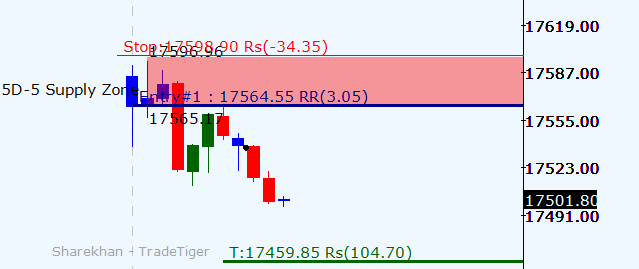 joshi_swap's tweet photo. if you are in this $nifty short trade then you can modify your stop loss to entry and carry this trade for swing. (Live nifty Short trade in LMS Session) https://t.co/Qk2y3oCO9T