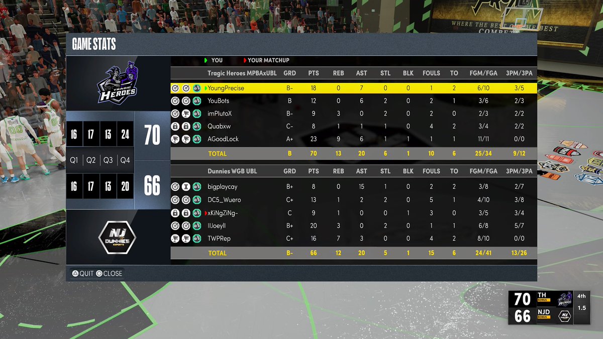 GG’s to @NJDunnies in the Final 4 of @UBL2KLEAGUES Pre Season Tourney

PG | <a href="/ayeePrecise/">Precise</a> 
SG | <a href="/YouBots_/">yb</a> 
SF | <a href="/1Quabow/">𝔔𝔲𝔞𝔟𝔬𝔴</a> 
PF | @ImPIuto 
C | @AGoodLockx 

<a href="/TheTop5N/">Top5 Nation 🏛</a> <a href="/iNetworkSports/">iNetwork</a> <a href="/yeynotgaming/">YEYNOT</a>