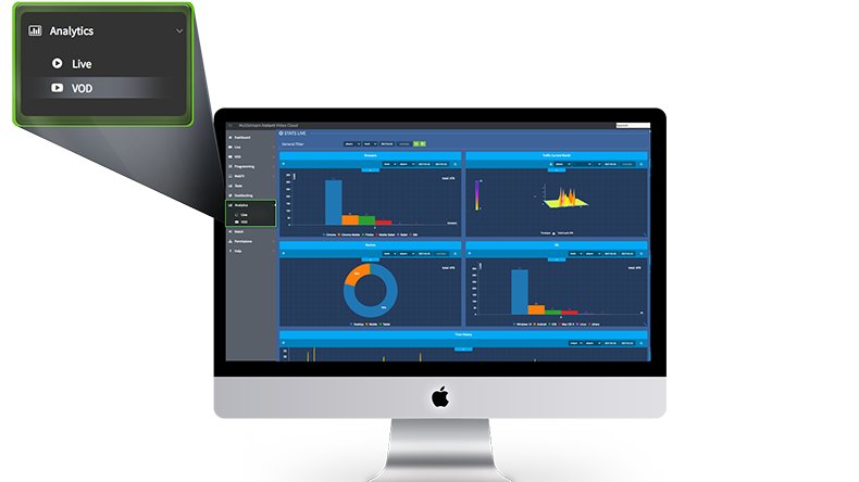 #AnálisisDeAudiencias Deja de hacer suposiciones sobre tus espectadores y empieza a conocerlos! 🧐 En #PuntoTI te ofrecemos ##métricas en tiempo real durante tus transmisiones por #streaming 

Pide informes 👉 5538740960 | ventas@puntoti.com.mx
