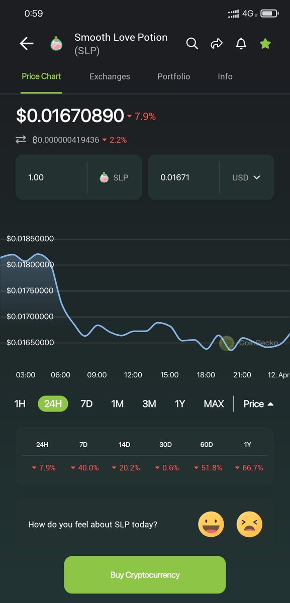 Axieslpfraud's tweet photo. @blaack_mambaa @Jihoz_Axie So asshole you didn't say that the SLP was going to rise with the launch of the origin? Where were the tweets of the 0.1 that was going to be the best and the result has been a game sunk in the shit of CEOs That each ad sinks the game deeper into shit 🤣🤣😂🤡🤡 https://t.co/wjXU2ogHg9