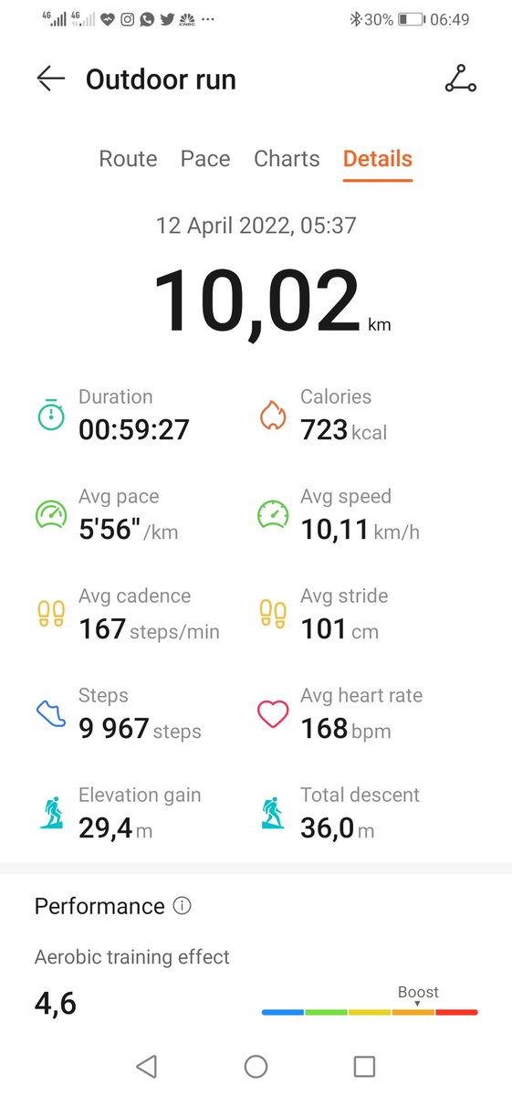 T_Nangani's tweet photo. First time under 1hour.π₯
#werunagain https://t.co/lYTB4xh1M0