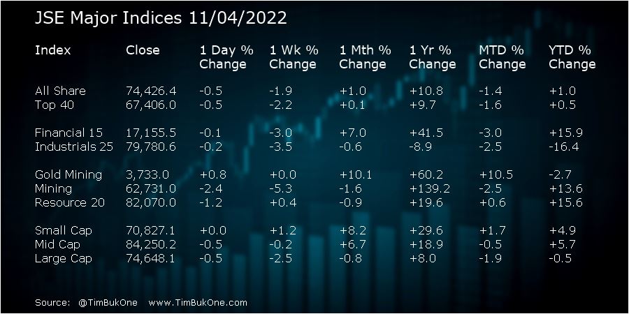 jse mid cap index