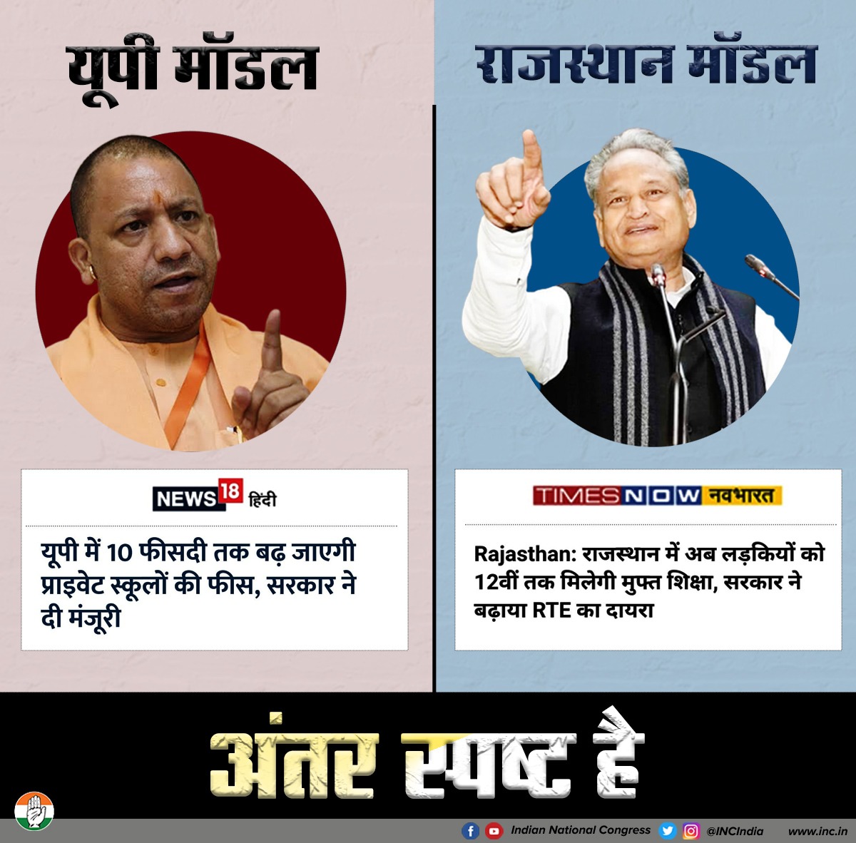 INCIndia's tweet photo. एक तरफ राजस्थान की जन हितैषी सरकार लड़कियों के लिए 12वीं तक मुफ्त शिक्षा का बंदोबस्त कर रही है, तो दूसरी तरफ यूपी सरकार प्राइवेट स्कूलों को फीस बढ़ाने की इजाजत दे रही है। https://t.co/8HCy0E9pmB