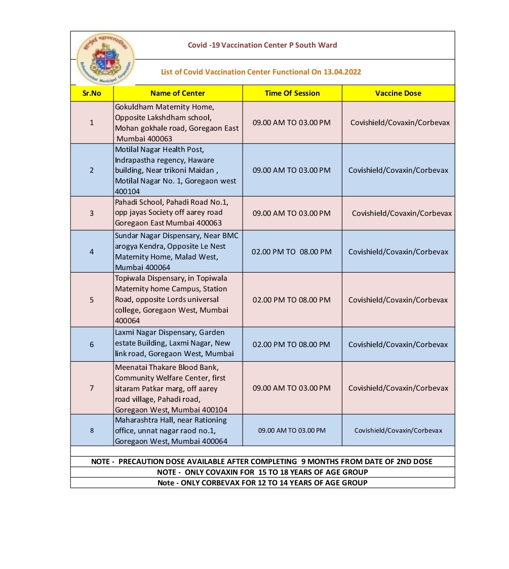 Ward PS BMC on Twitter "List of centers administering Covid19 Vaccine